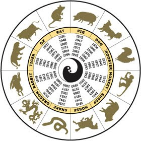 Chinese Zodiac Signs With Image Chinese Zodiac Symbol Picture 5