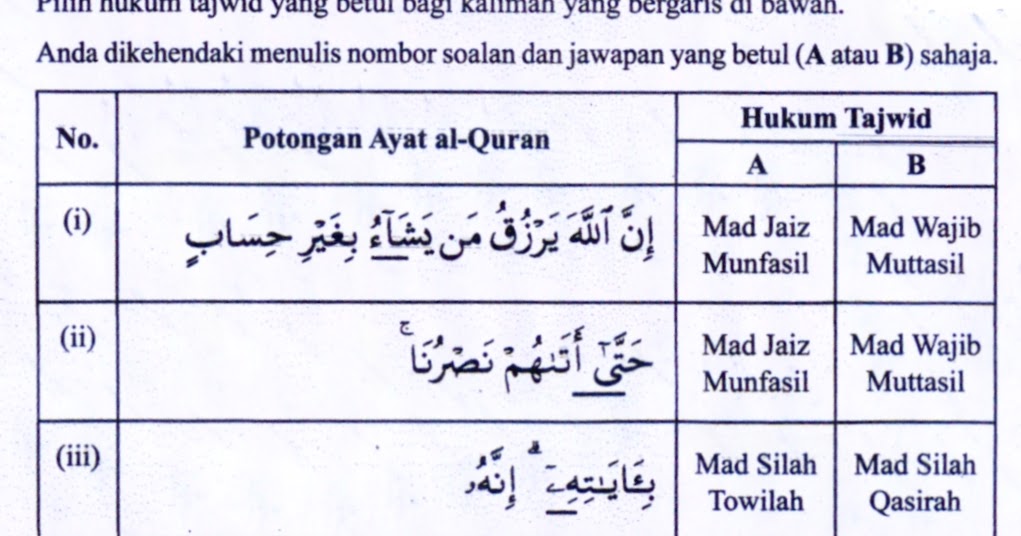 KAEDAH RINGKAS TAJWID SPM / AYAT HAFAZAN SPM: 2016 SOALAN 4