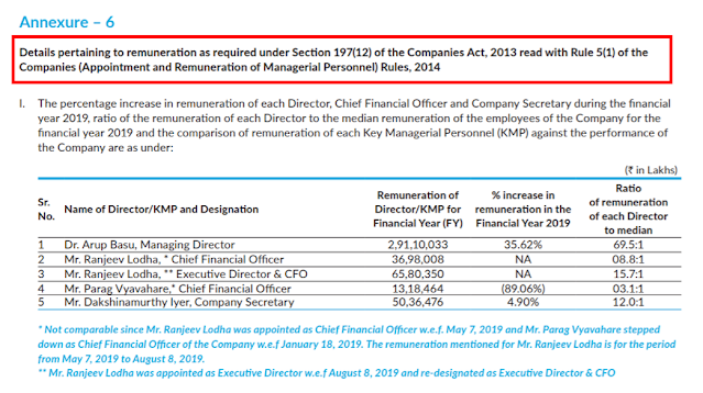 How to read annual report