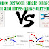 Difference between single-phase current and three-phase current 