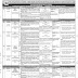 Punjab Public Commission Service Jobs 2022