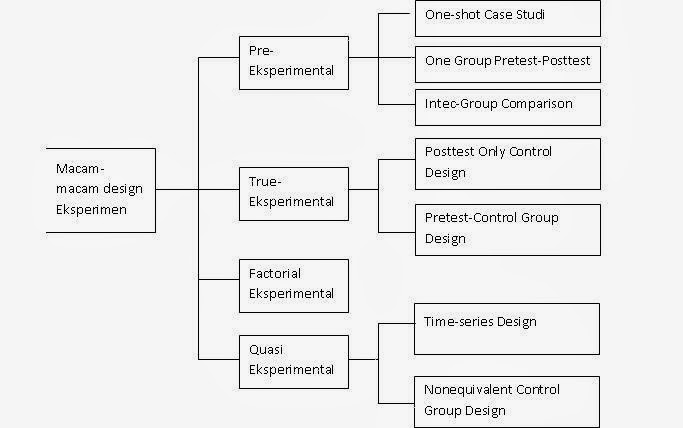 Contoh Instrumen Penelitian {{15}} - Contoh O