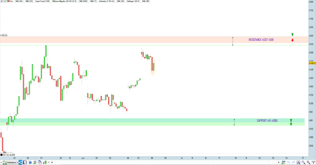 Matrice de trading proposée pour mercredi 08/04/20