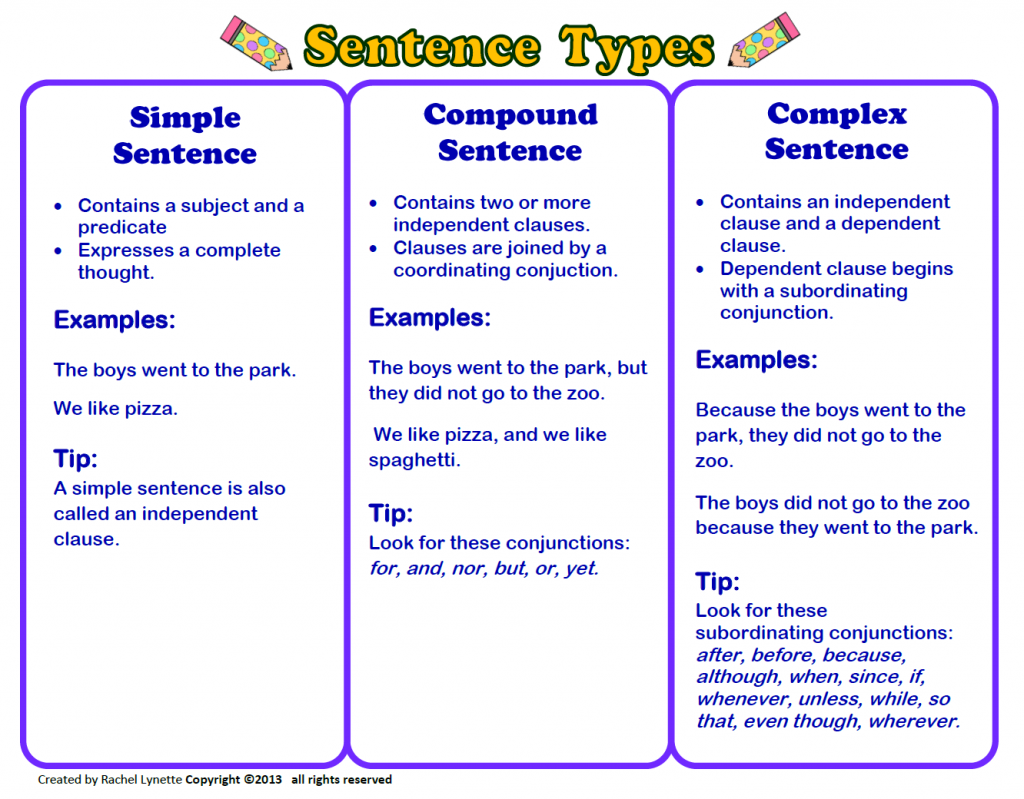 Sentence Types 1hk3adv