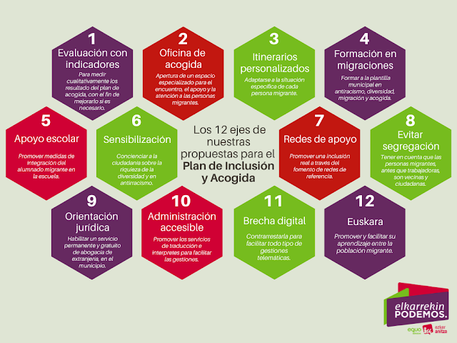 12 propuestas de Elkarrekin para el Plan de Inclusión y Acogida