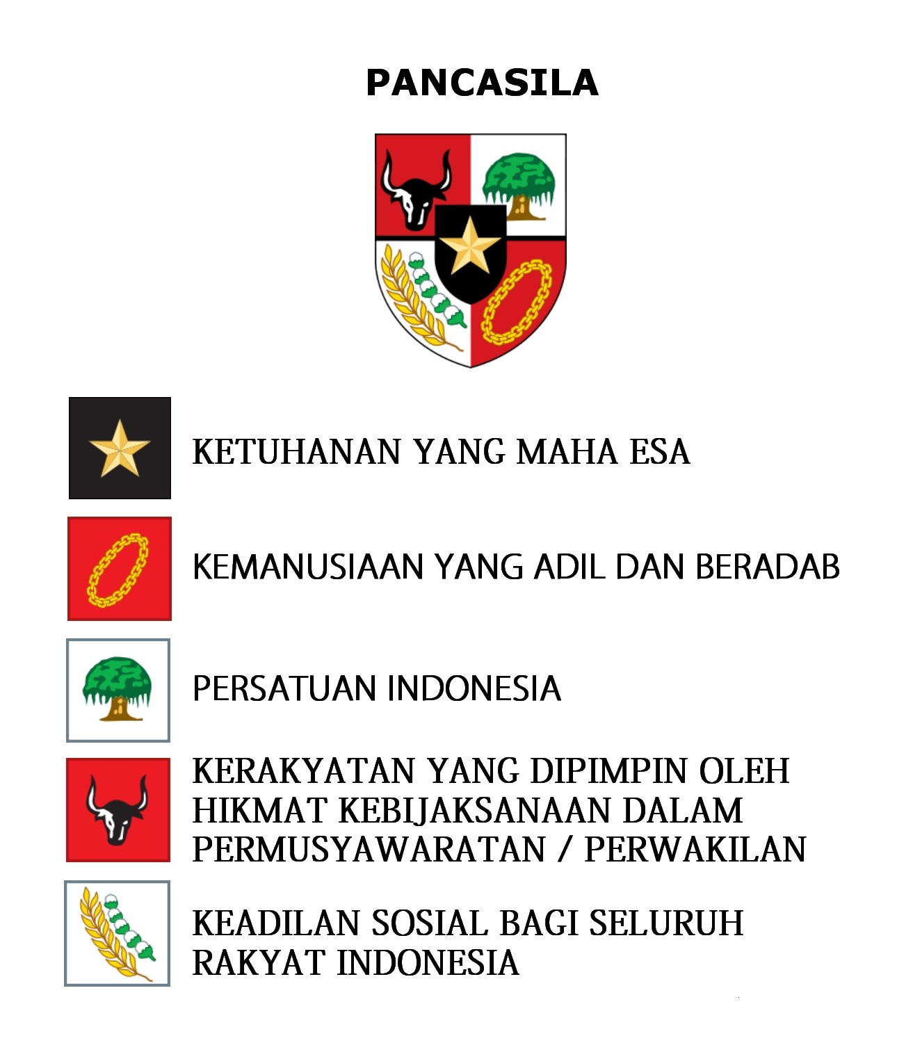 LAMBANG PANCASILA  DAN ARTINYA