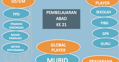 CIRI-CIRI PdP Abad Ke 21 ~ Buletin SAMTBT38