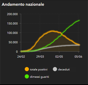 http://opendatadpc.maps.arcgis.com/apps/opsdashboard/index.html#/b0c68bce2cce478eaac82fe38d4138b1