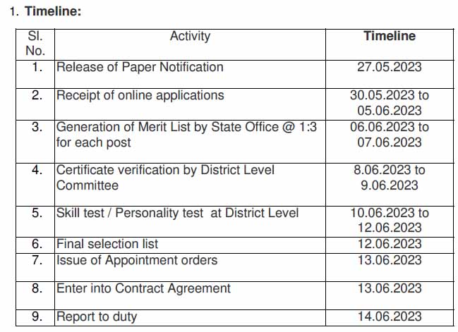 AP KGBV Teacher Recruitment 2023 -  KGBV 1358 PGT - CRT- PET Principal Posts Recruitment Notification-  Online Application