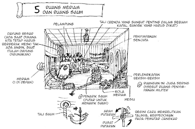 Design dan Penampilan Going Merry