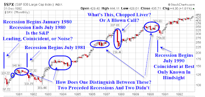 Mish: SPX 1980-2009