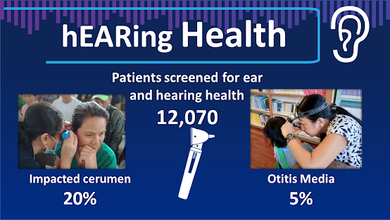 Total patients screened of which 20% are with impacted cerumen