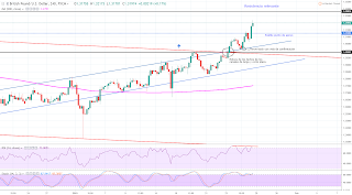 gbpusd en 4 horas