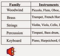 http://www.bbc.co.uk/schools/gcsebitesize/music/flash/mu02001.swf