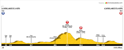 Puro Ciclismo, purociclismo, blog, ciclismo, giro, tour, vuelta, clasicas, bici, bicicletas, noticias, entrevistas, ciclocross, mtb, btt, cx, pista