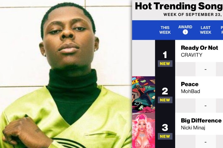 Nigerian Rapper Mohbad's 'Peace' Hits Billboard's Top 3