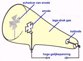 Atomen_03 (Wikimedia Commons, bewerkt door Jos Verstraten)