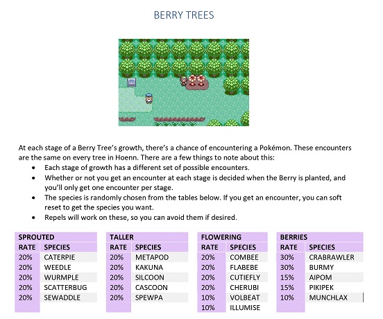 BERRY TREES