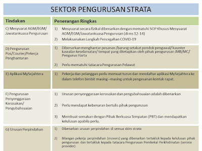 MCO 2.0 SOP for strata properties