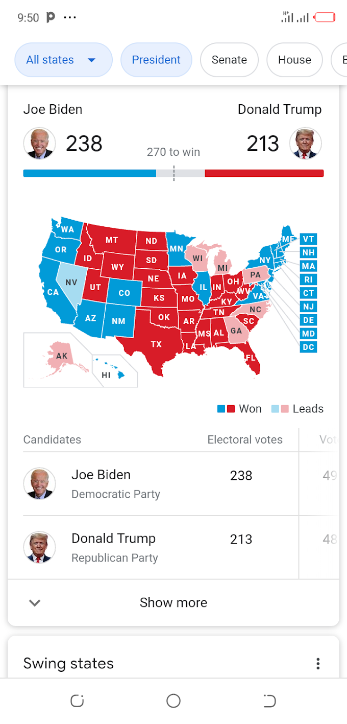 Us Election: The 7 Remaining States, Their Votes And Who Is Currently Winning - 