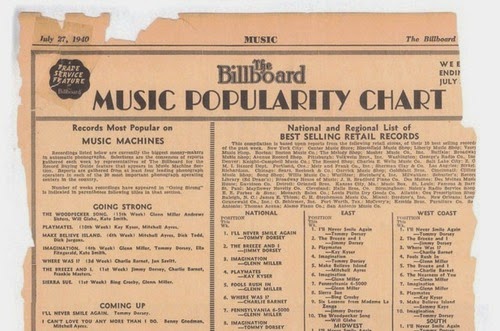 http://spotify.tumblr.com/post/55962674946/today-in-1940-billboard-magazine-released-its