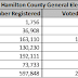 Hamilton County 2023 Turnout by Generation