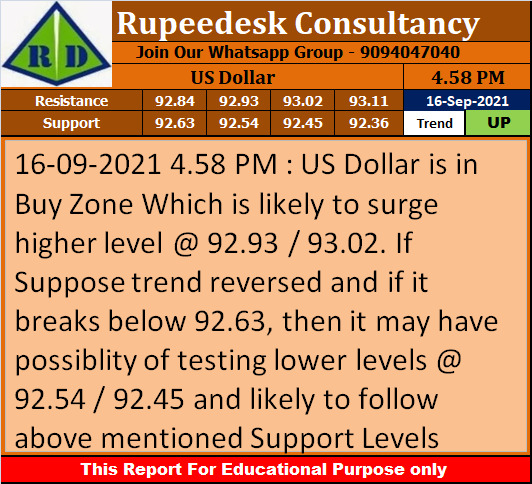 US Dollar Trend Update