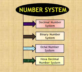 Types of Number System
