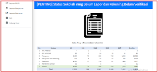 Status Sekolah Yang Belum Lapor dan Rekening Belum Verifikasi BOS  Tahap 1 Rencana Gelombang 2 Tahun 2021  Per 25 Februari 2021