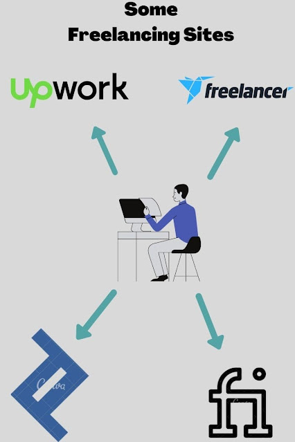 What is freelancing in hindi?  Freelancing kya hai?  Freelancer kaise bane in 2021?What is freelancing in hindi?  Freelancing kya hai?  Freelancer kaise bane in 2021?