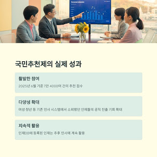 국민추천제 선정 결과 및 절차