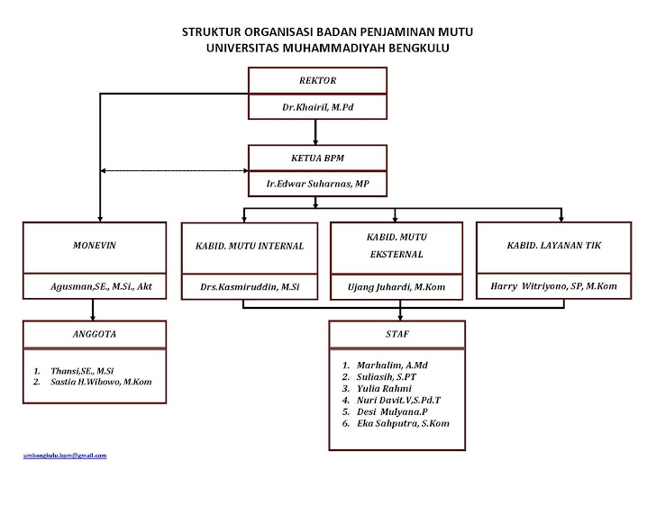 Badan Penjaminan Mutu UMbengkulu