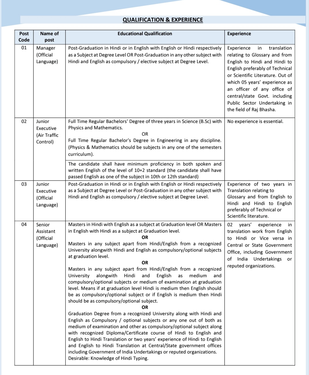 Airport authority of India