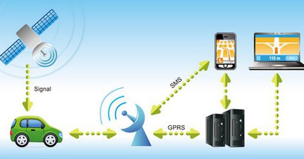 inurl:webgps intitle:"GPS Monitoring System" | Google Dorking