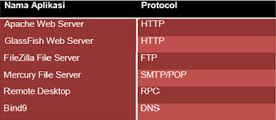 Memahami Prinsip Kerja Komunikasi Client Server