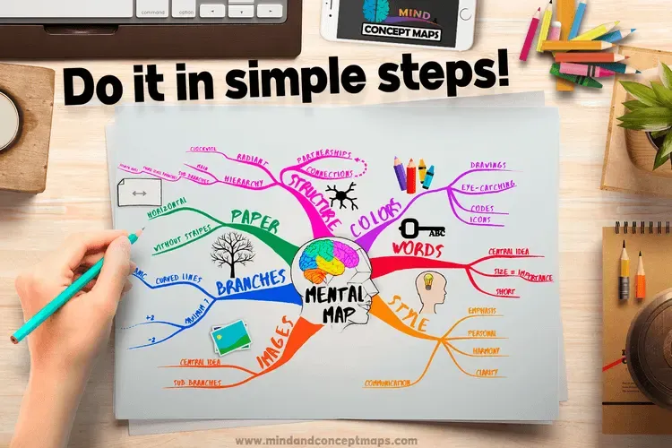 How to make a beautiful and authentic mind map? according to Tony Buzan