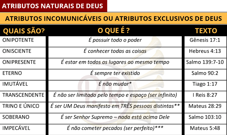 Atributos Naturais de Deus