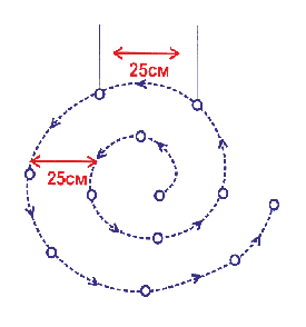 Методика использования лавинного щупа методом спираль