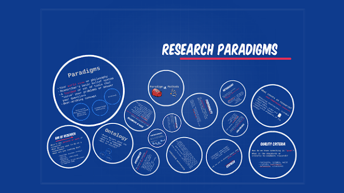 Research Paradigms