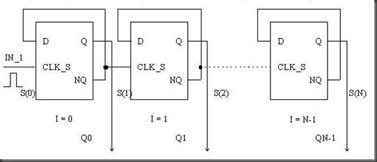 N_bit_counter