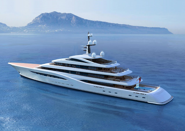 Superyacht Market