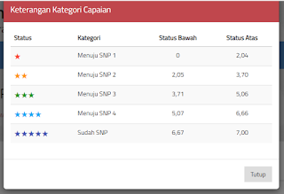 Cek Rapot  PMP Dikdasmen