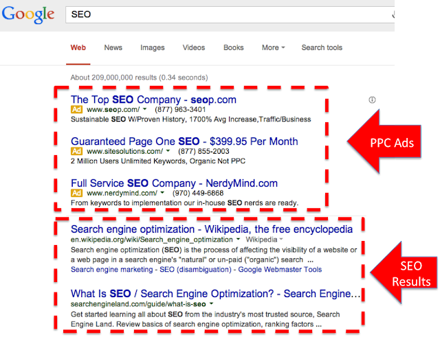 difference between ppc and seo results in Search Engine