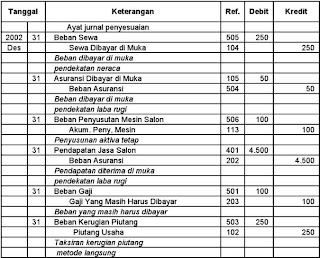 Contoh Hukum Perdata Formil - Contoh Soal2