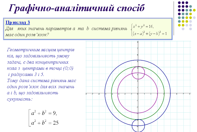 ÐŸÐ¾Ð²â€™ÑÐ·Ð°Ð½Ðµ Ð·Ð¾Ð±Ñ€Ð°Ð¶ÐµÐ½Ð½Ñ