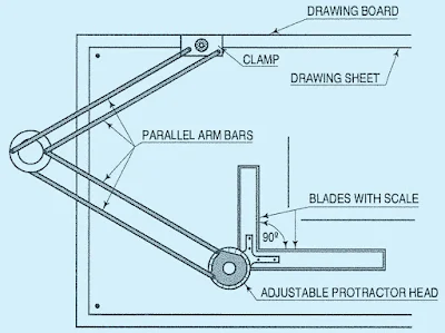 Drafter or drafting machine.mechengineeringdrawing.blogspot.com