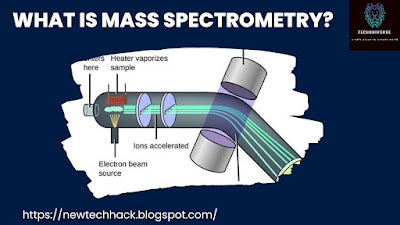 What is Mass Spectrometry?