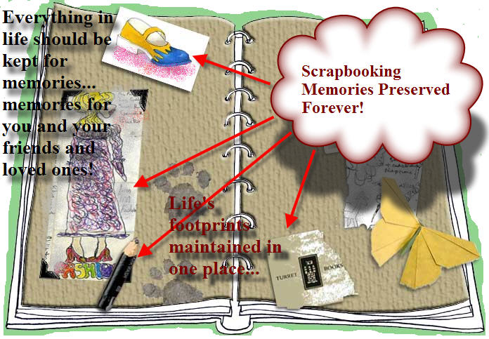 Scrapbooks Ideas and Layouts Themes are the secret keys to masterful 