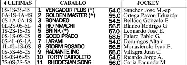 Carreras Caballos San Isidro Handicap Emigrant