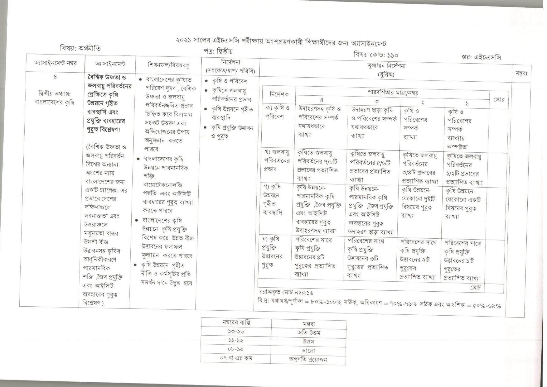 HSC Economics Assignment 2021 5th Week